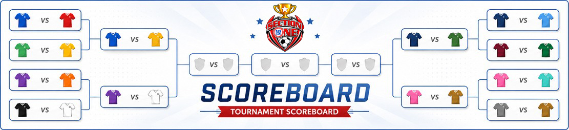 ScoreBoard tournament scoreboard bracket banner